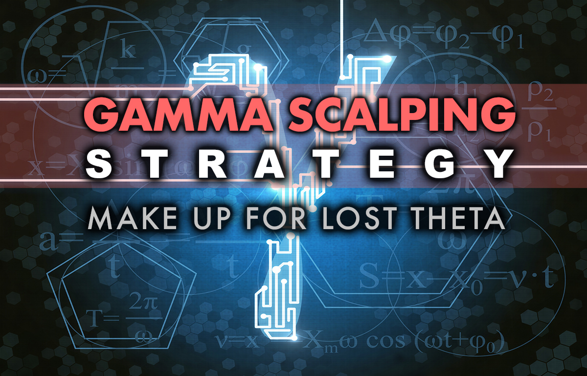 Gamma Scalping Strategy